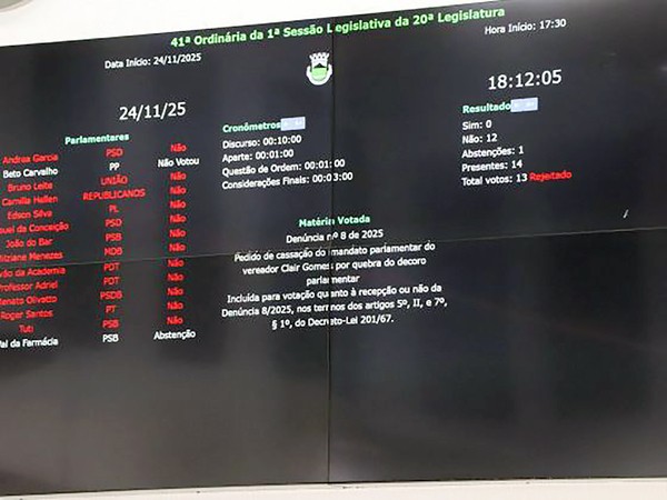 Legislativo rejeita nova denúncia contra vereador em Monte Mor